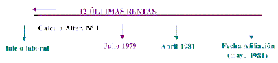 Ejemplo alternativa de cálculo.