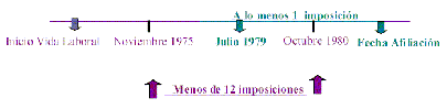 Gráfica ejemplo.