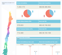 Beneficios del Pilar Solidario (APS y PBS) Estadísticas por región, comuna, sexo y tipo de pensión
