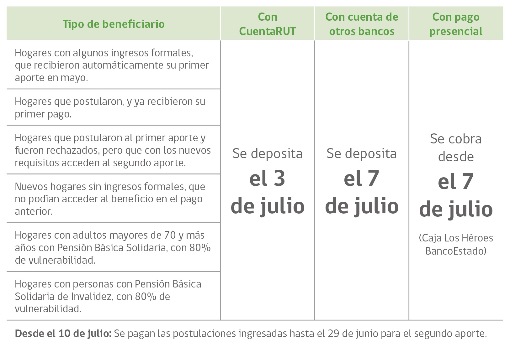 Tabla de IFE