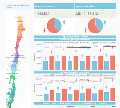 Infografía aguinaldo