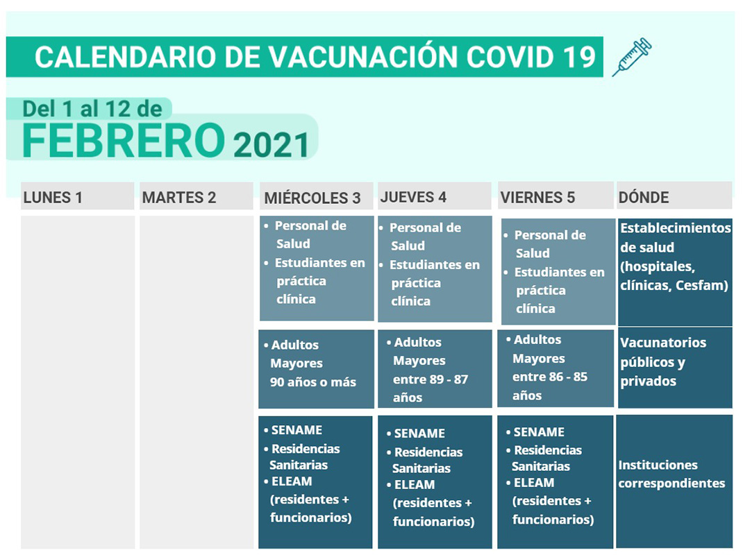 Calendario vacunación Covid 19.