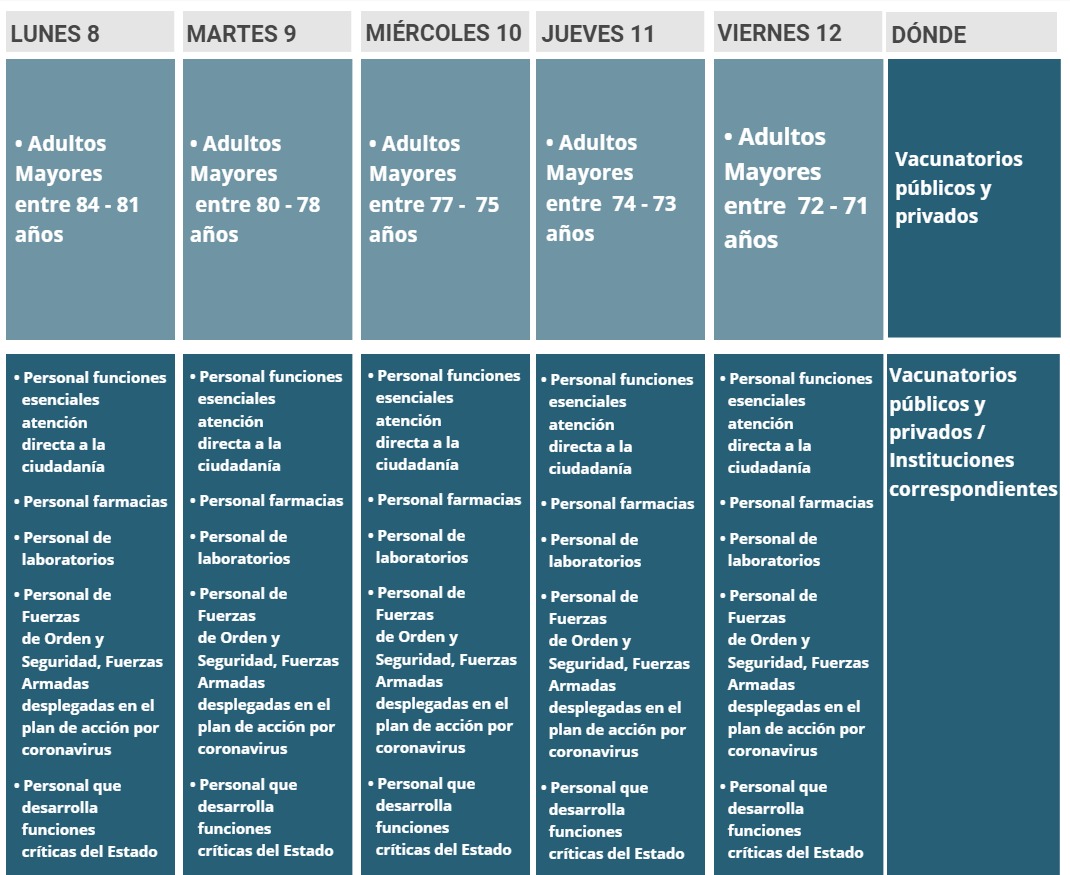 Calendario vacunación Covid 19.