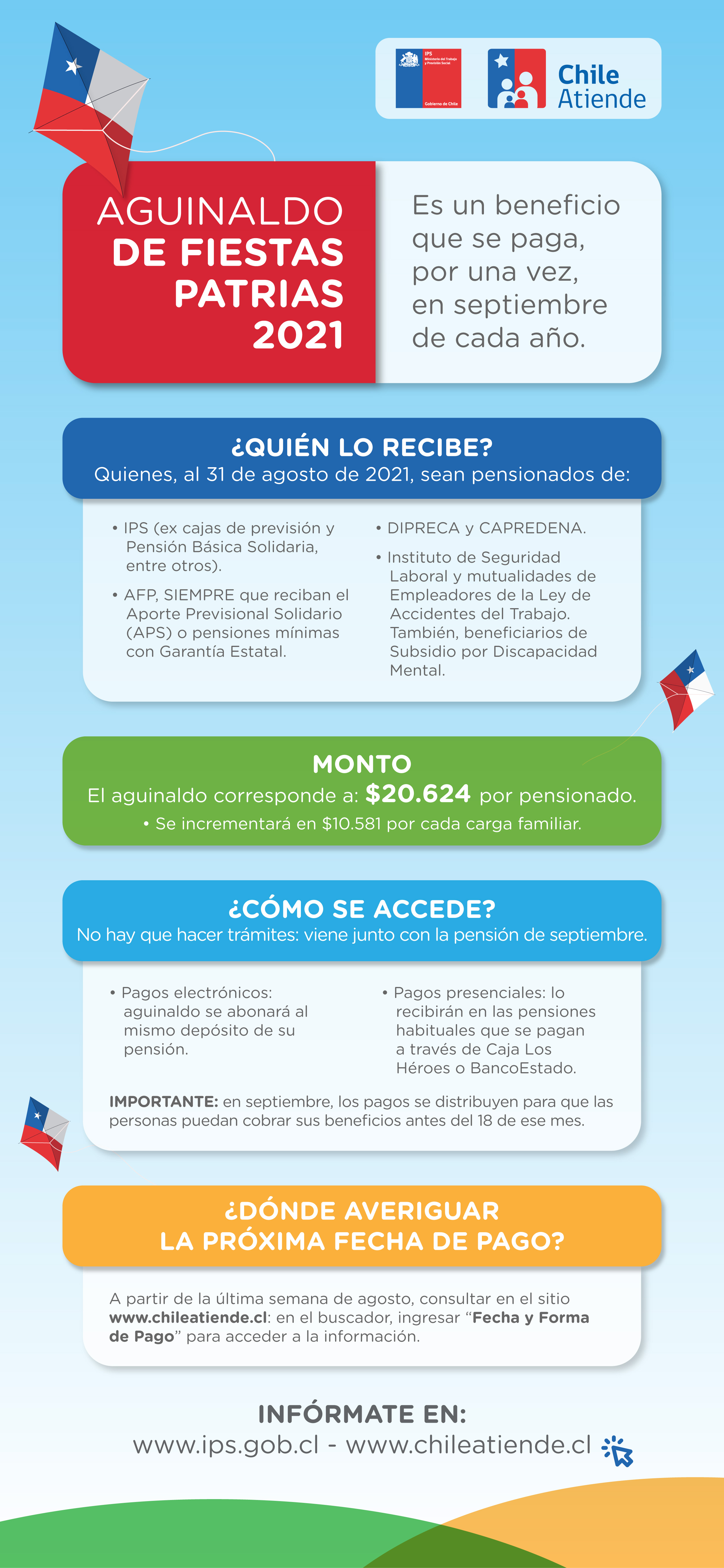 Texto referido a Aguinaldo de Fiestas Patrias 2021-
