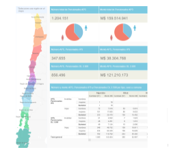 Beneficios del Pilar Solidario (APS y PBS) Estadísticas por región, comuna, sexo y tipo de pensión