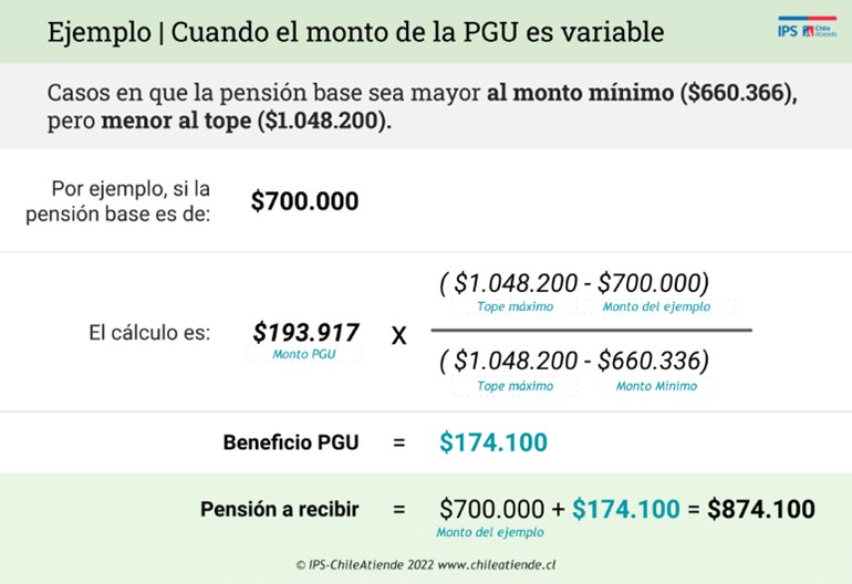 Ejemplo cálculo PGU.